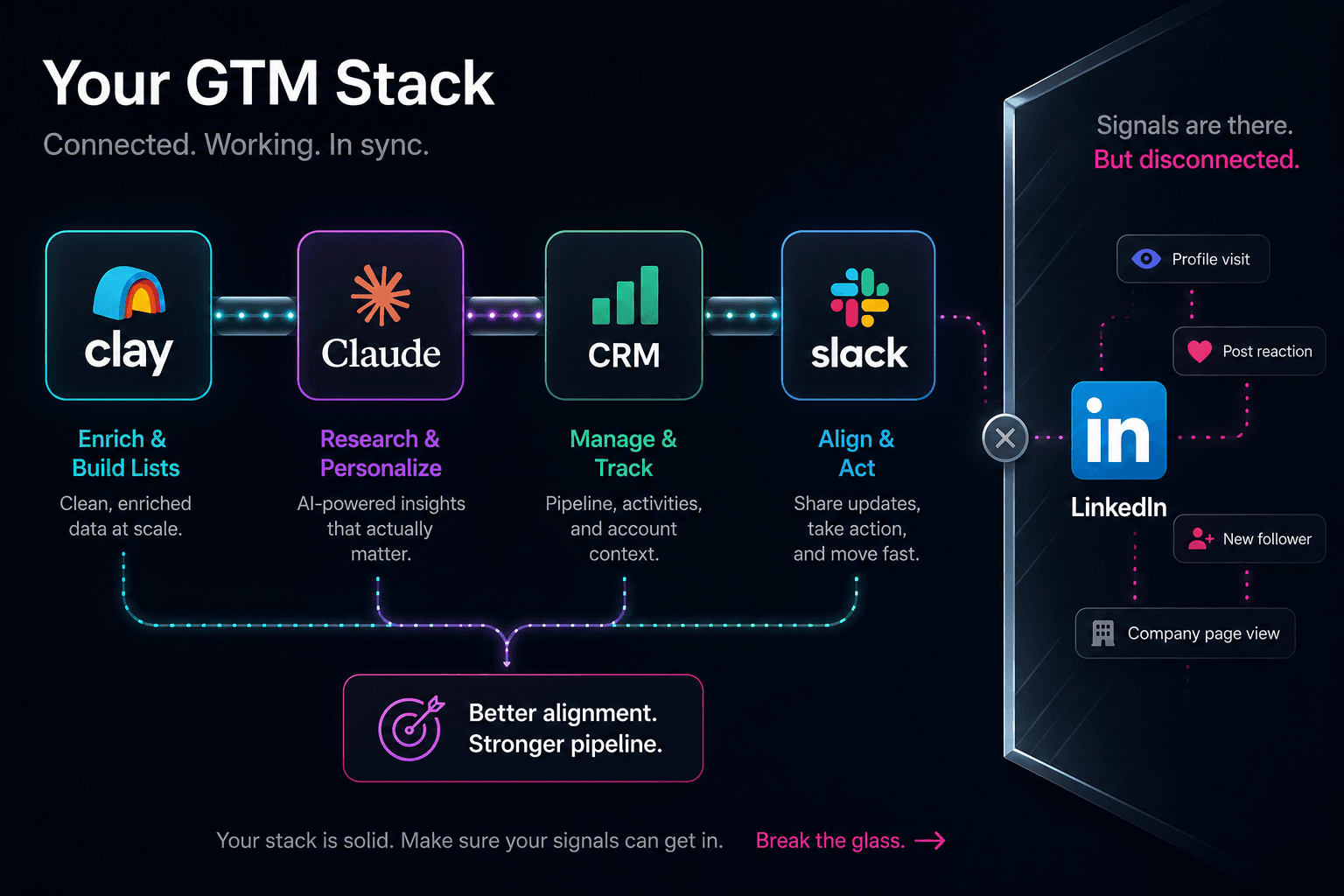 GTMStackNoSignals.png