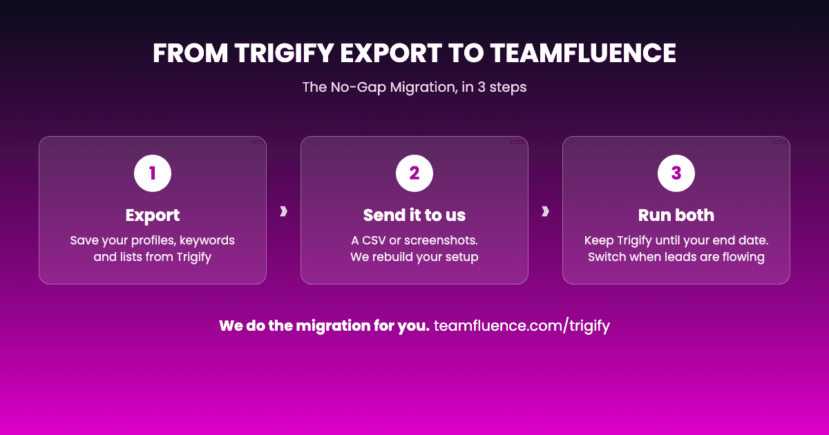 From Trigify export to Teamfluence in 3 steps: export, send it to us, run both until your end date