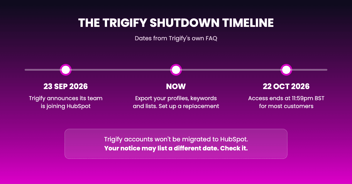 The Trigify shutdown timeline: announced 23 September 2026, access ends 22 October 2026